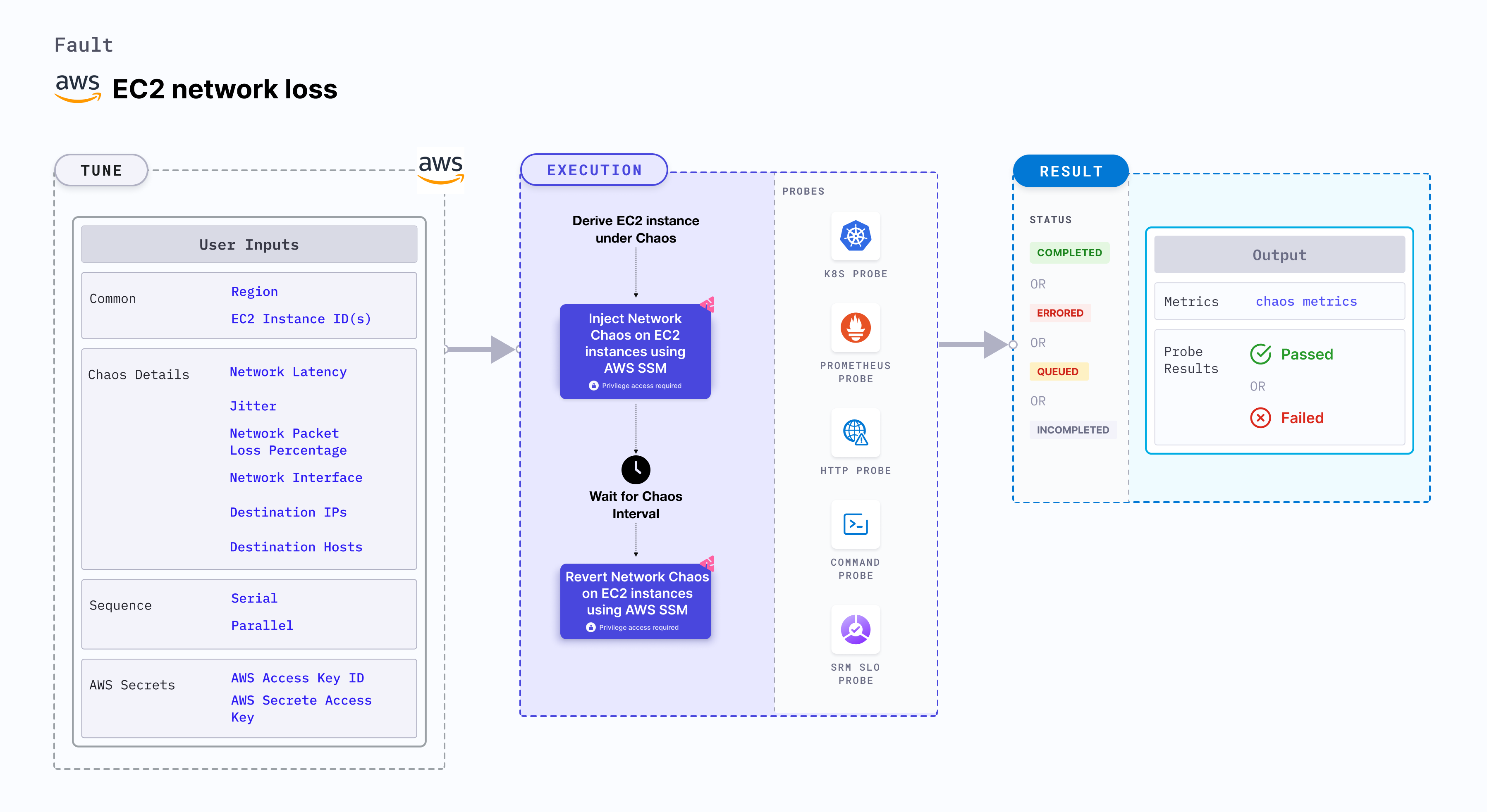 EC2 Network Loss